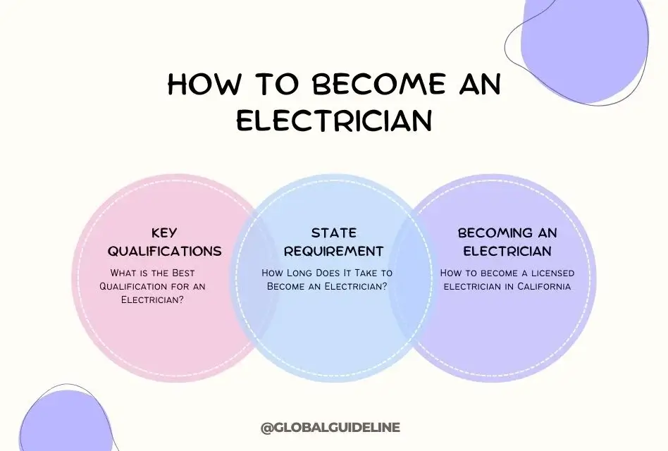 How to Become an Electrician: Unlock 6 Job Opportunities!