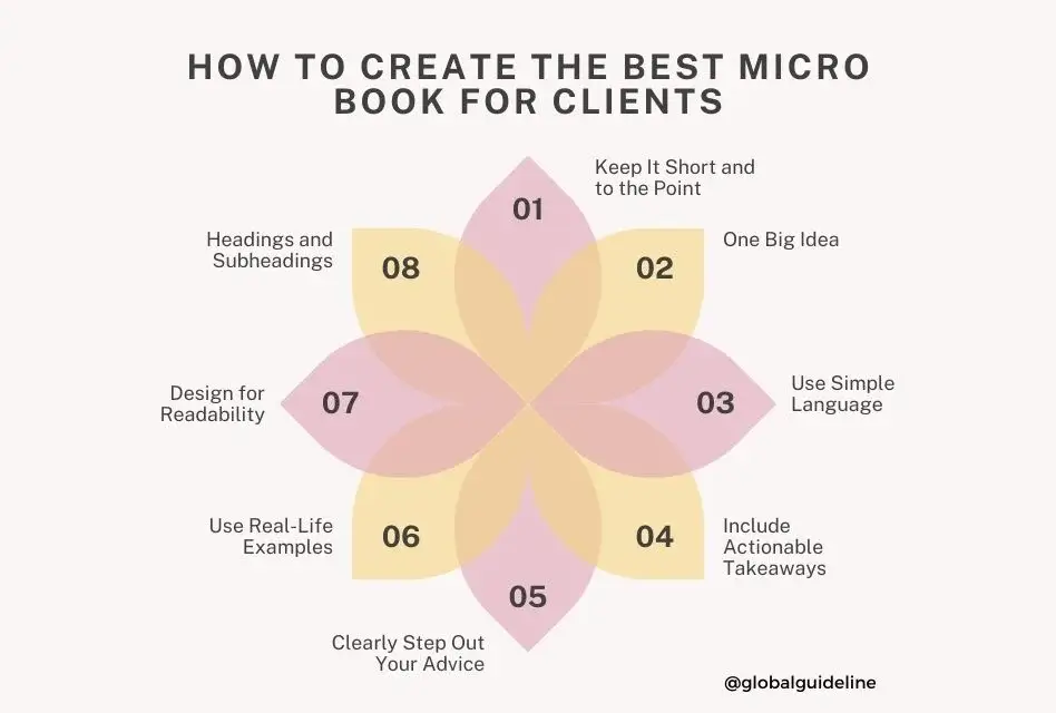 How to Create the Best Micro Book for Clients