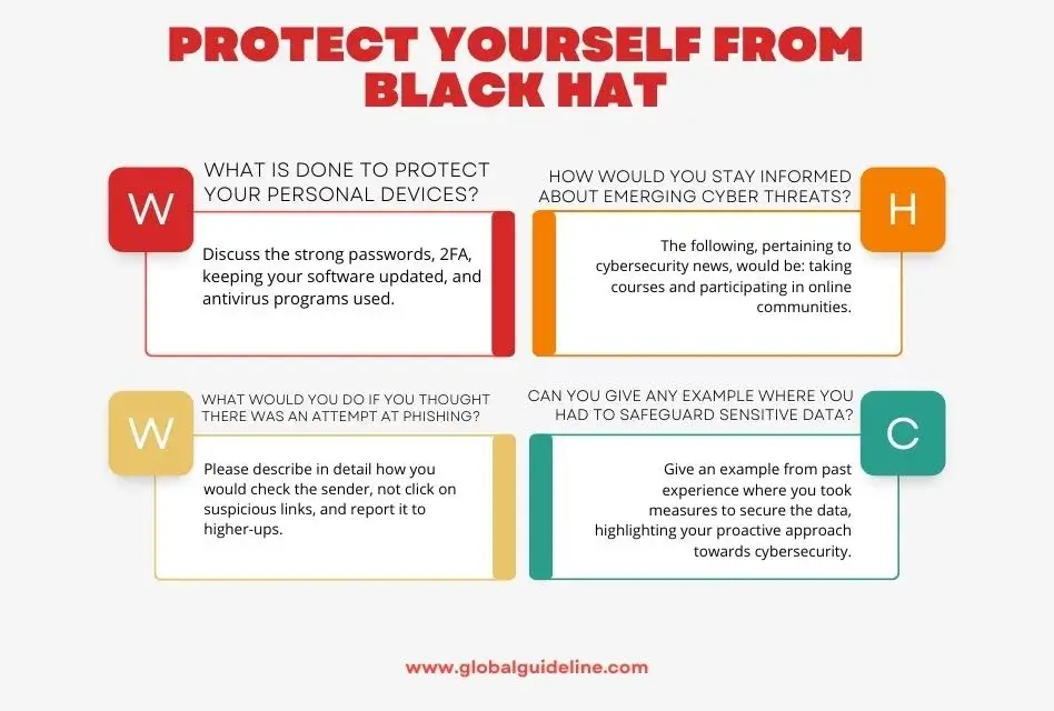 How to Protect Yourself from Black Hat 10 Essential Tips USA