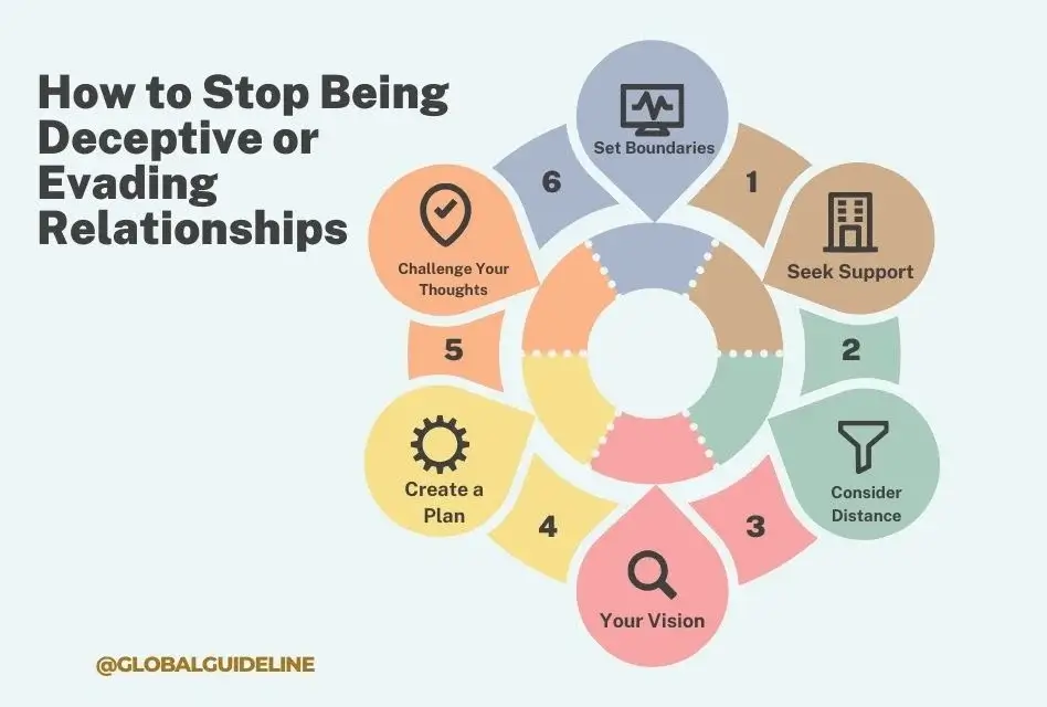 How to Stop Being Deceptive or Evading Relationships