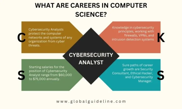 How Can 5 Entry Level Computer Science Jobs Help You Launch Your Career?