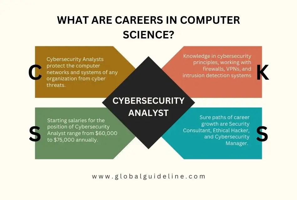 How Can 5 Entry Level Computer Science Jobs Help You Launch Your Career?