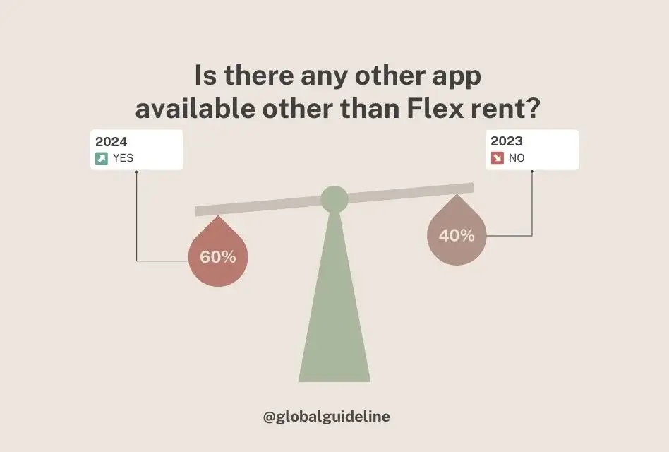 Is there any other app available other than Flex rent