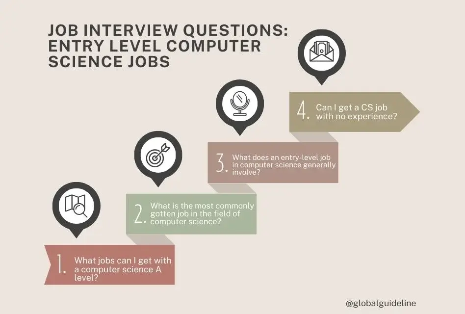 Job Interview Questions Entry Level Computer Science Jobs