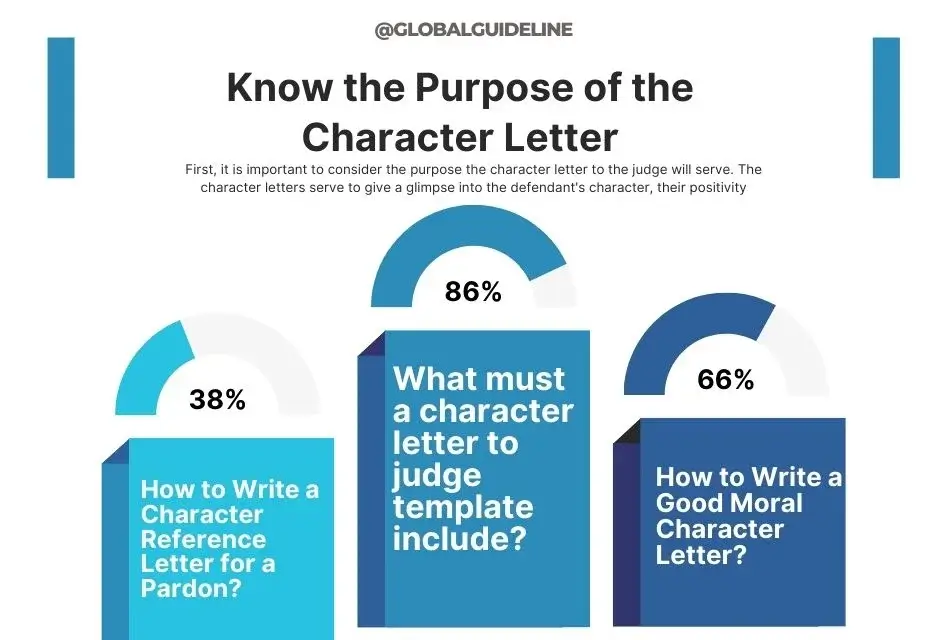 10 Key Tips for a Powerful Character Letter to Judge in the USA