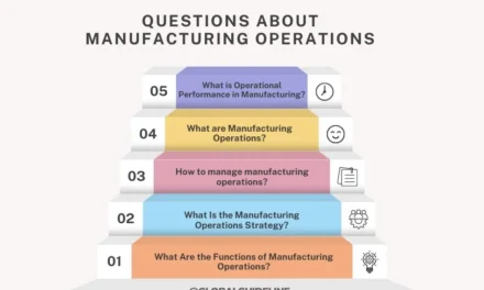 7 Ways Performing Manufacturing Operations Boosts Supply Chain Success