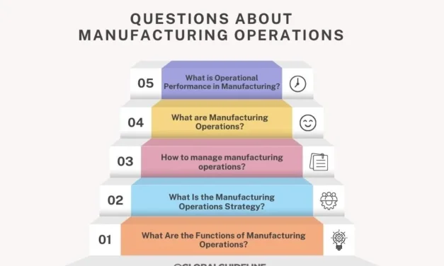 7 Ways Performing Manufacturing Operations Boosts Supply Chain Success