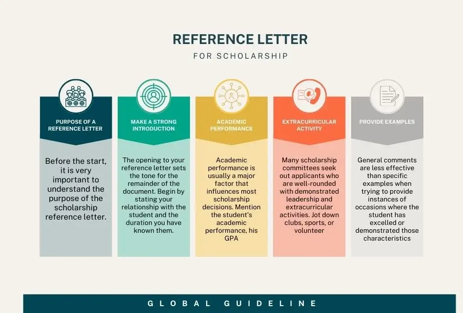 Reference Letter for Scholarship Best 7 Secrets for Crafting