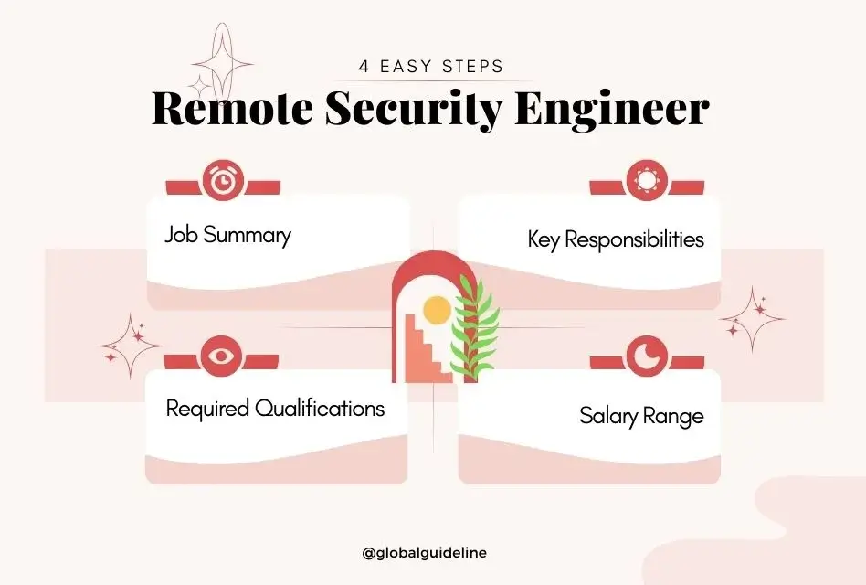 Remote Security Engineer