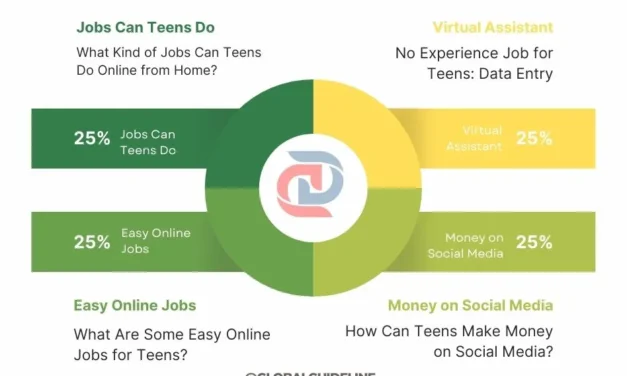 10 Online Jobs for Teens: Earn Money & Gain Skills USA