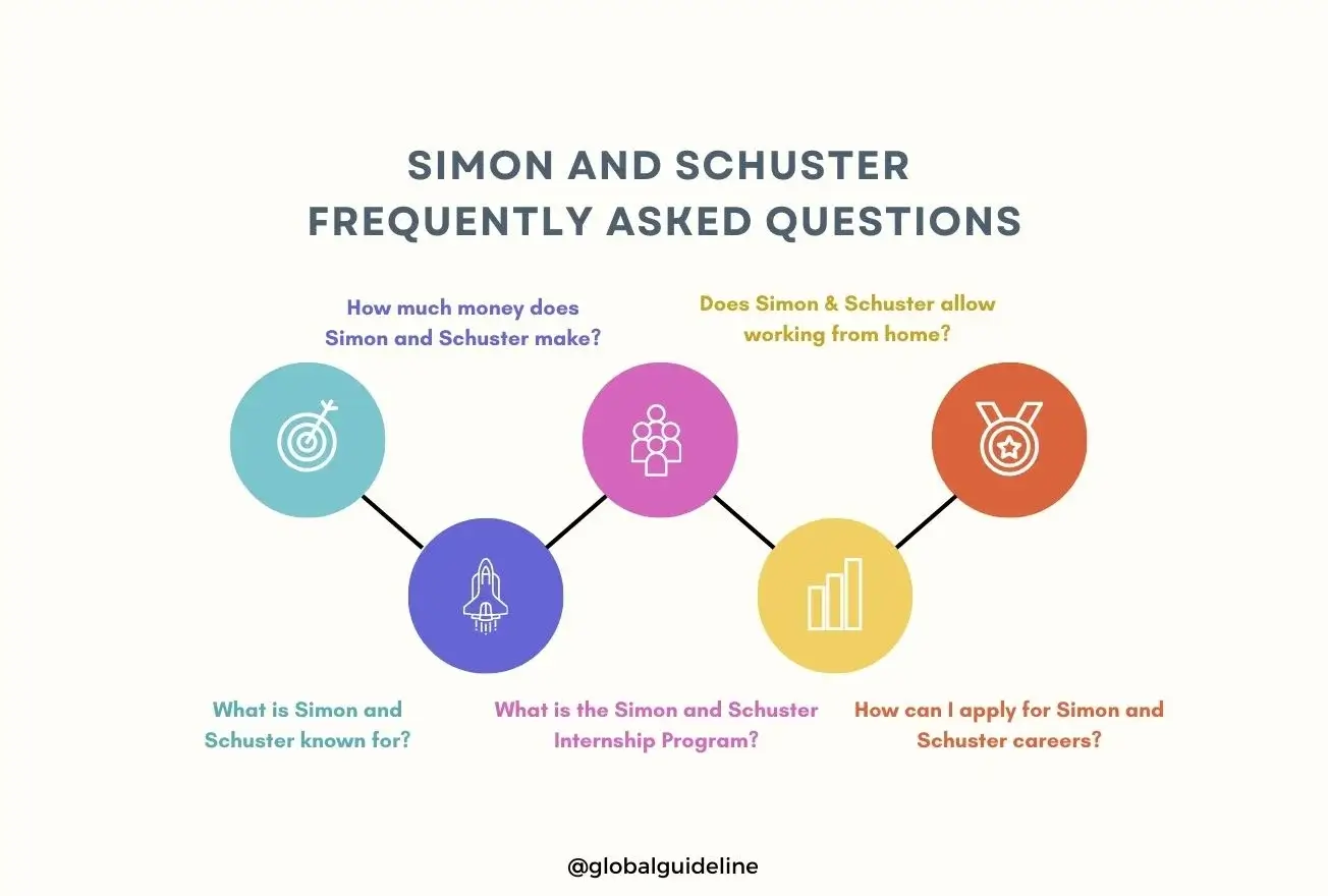 Simon and Schuster Frequently Asked Questions