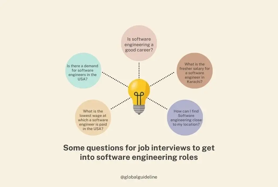 Some questions for job interviews to get into software engineering roles