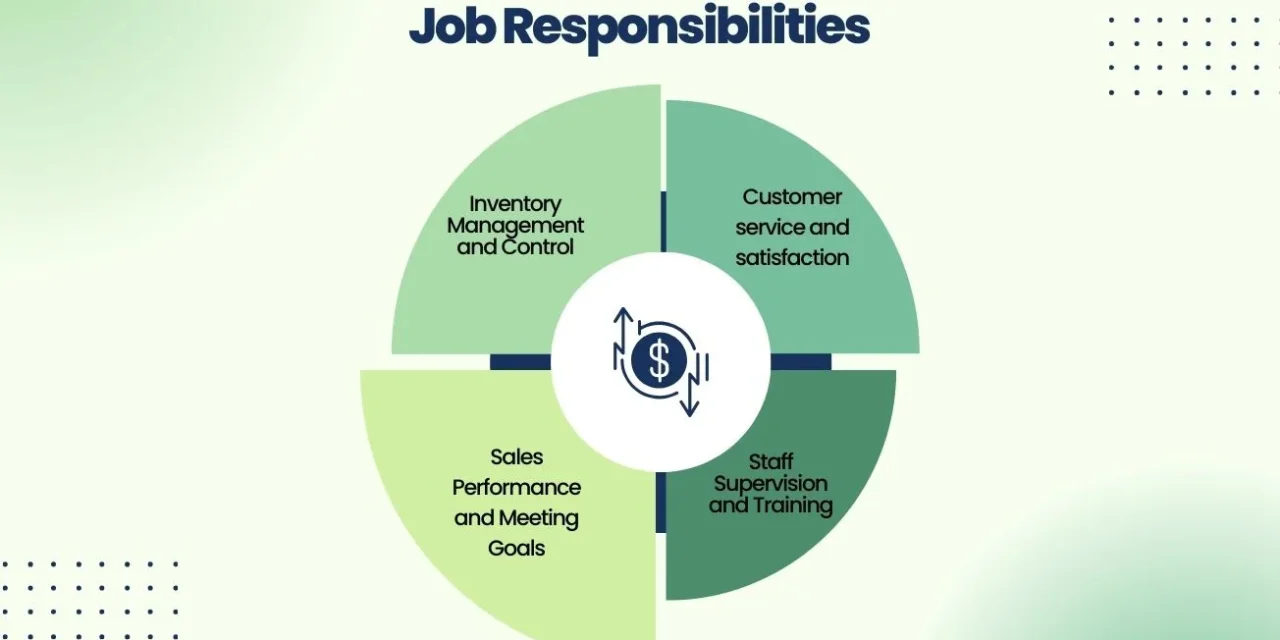 10 Store Executive Job Responsibilities to Boost Sales