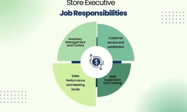 10 Store Executive Job Responsibilities to Boost Sales