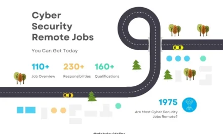 Top 5 High-Paying Cyber Security Remote Jobs You Can Get Today!