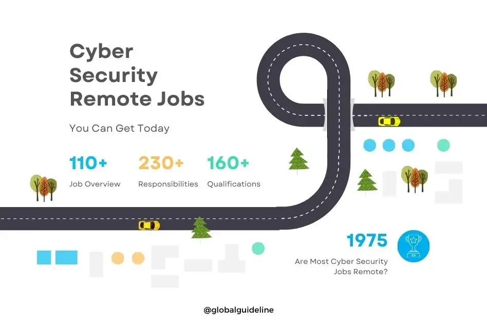 Top 5 High-Paying Cyber Security Remote Jobs You Can Get Today!