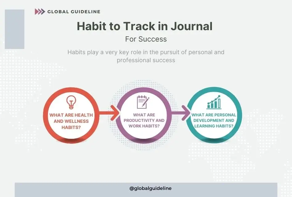 Top 5 Types of Habit to Track in Journal for Success