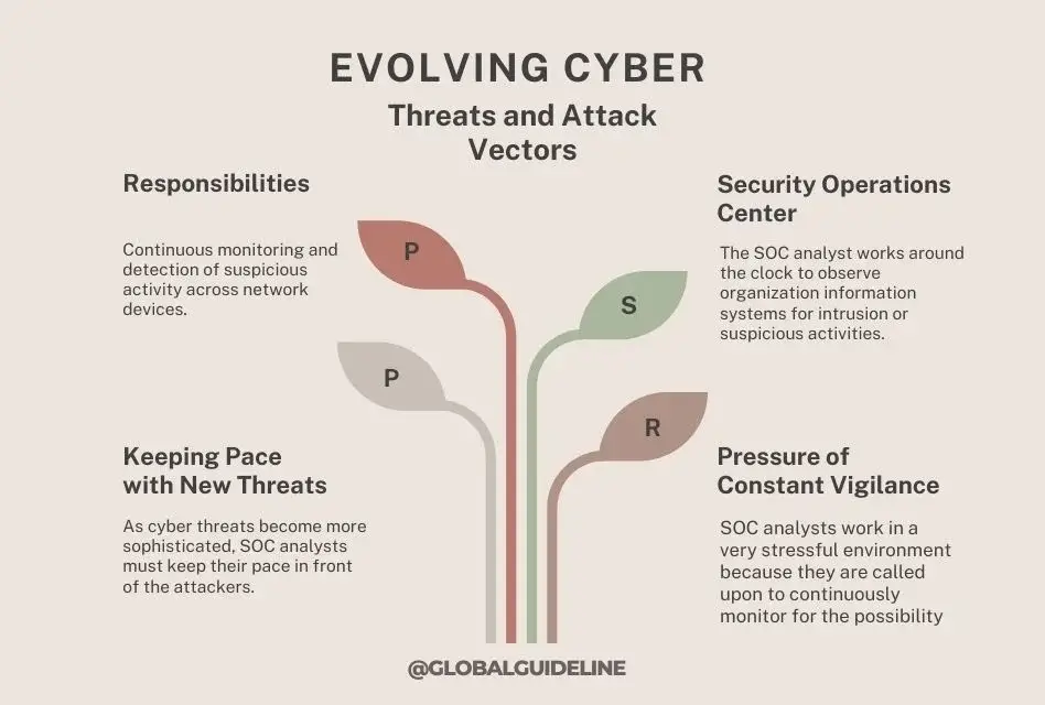 Training and Certification of Security Operations Center Analysts