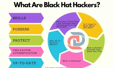 How to Protect Yourself from Black Hat: 10 Essential Tips USA