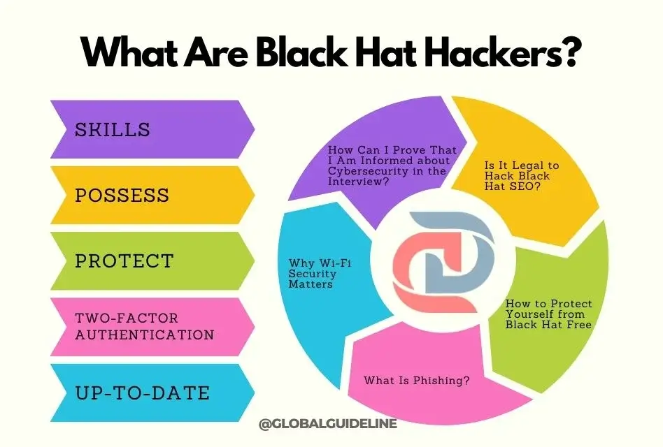 How to Protect Yourself from Black Hat: 10 Essential Tips USA