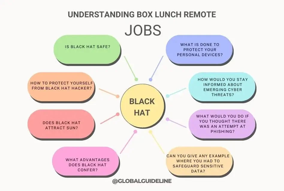 Understanding Box Lunch Remote Jobs