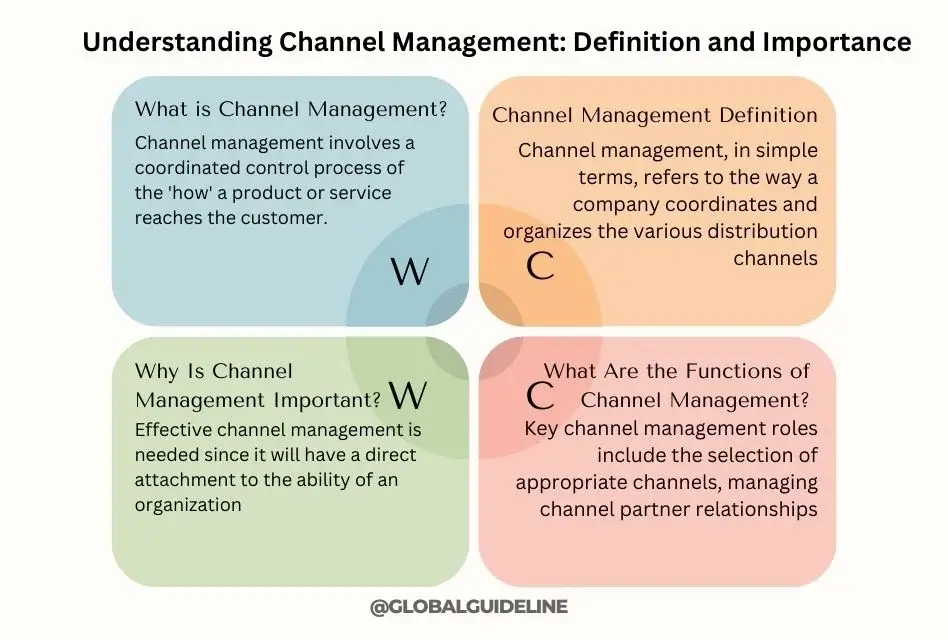 Understanding Channel Management Definition and Importance