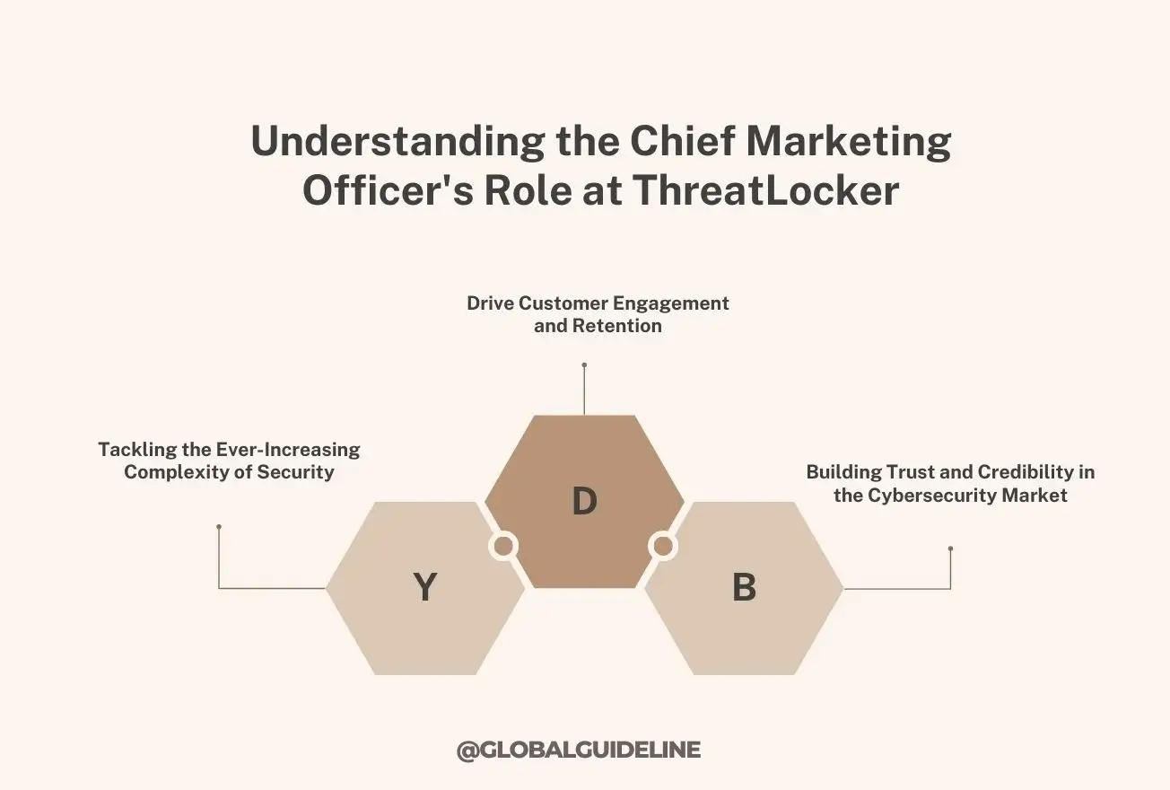 Understanding the Chief Marketing Officer's Role at ThreatLocker