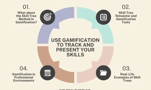 7 Effective Ways to Demonstrate Your Skill Tree in Real Life