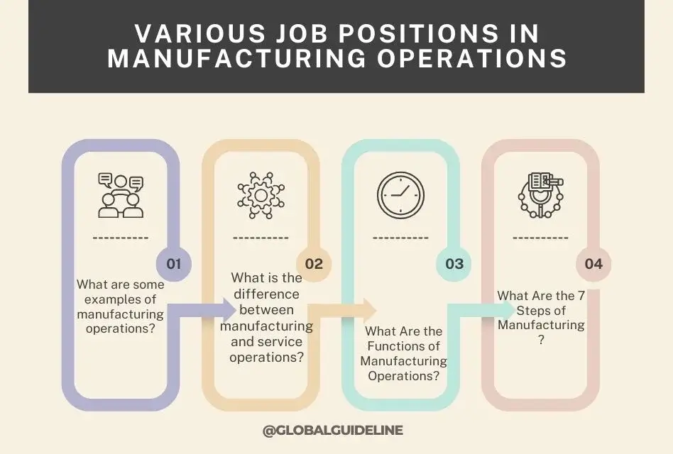 Various Job Positions in Manufacturing Operations