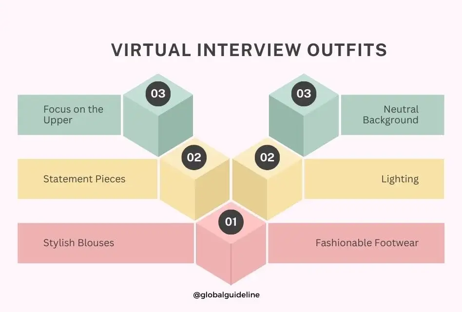 Virtual Interview Outfits How to Dress for Success Online