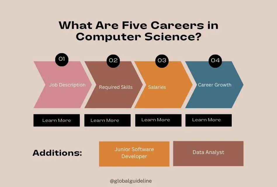 What Are Five Careers in Computer Science