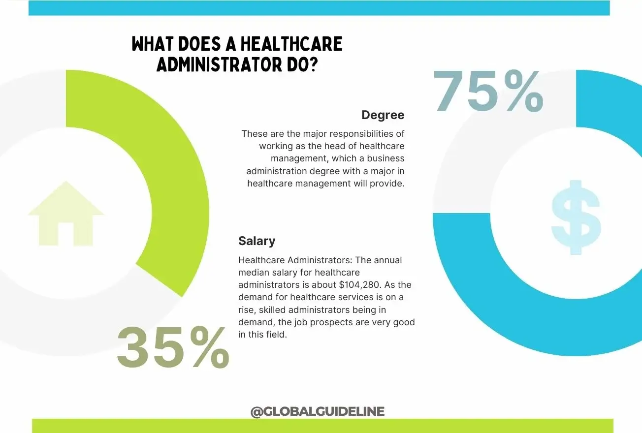 What Does a Healthcare Administrator Do