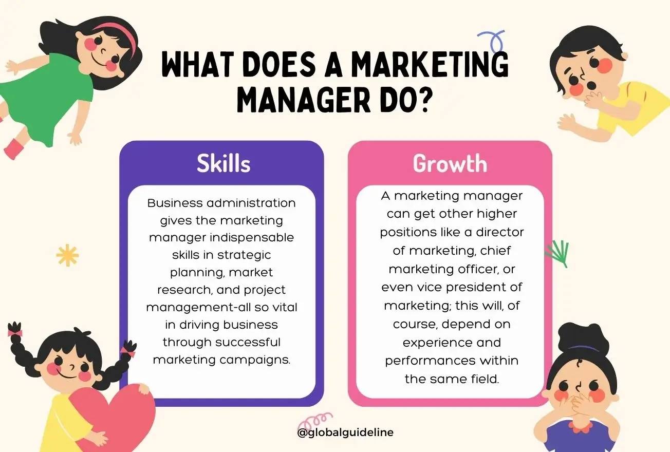 What Does a Marketing Manager Do