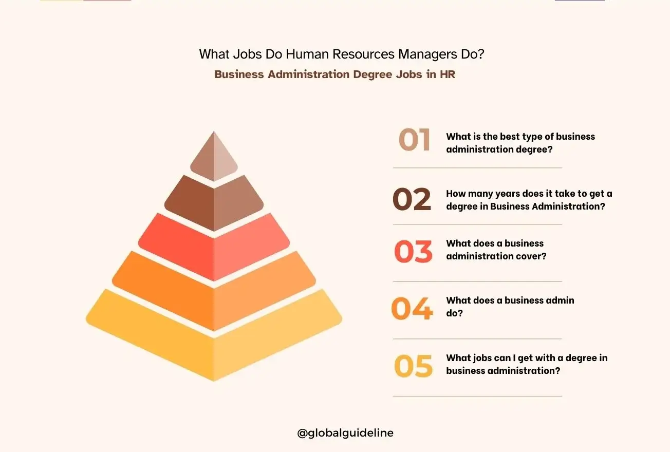 What Jobs Do Human Resources Managers Do