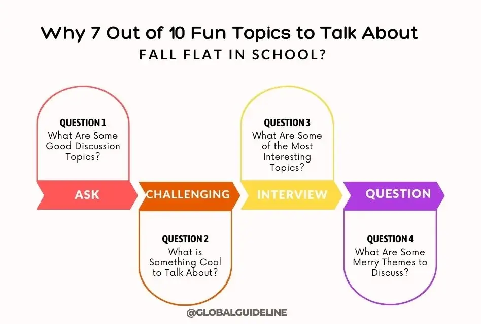 Why 7 Out of 10 Fun Topics to Talk About Fall Flat in School?