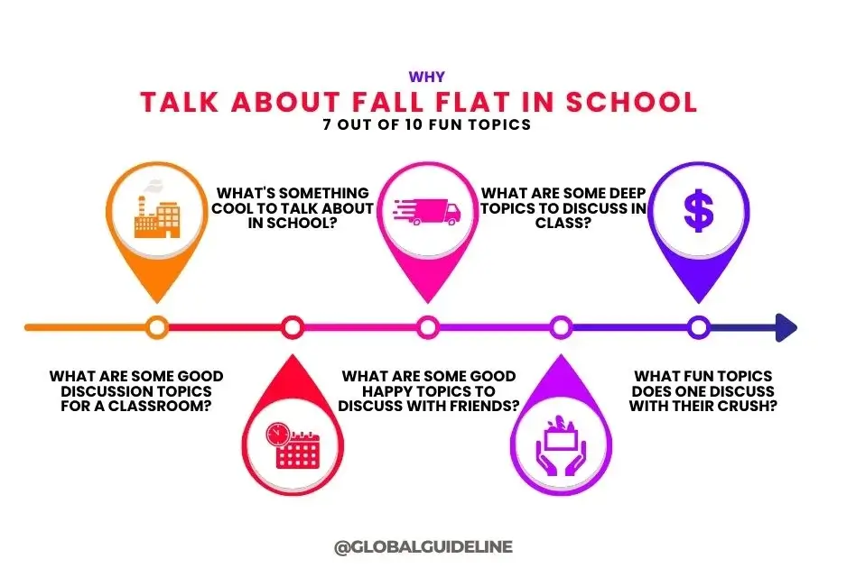 Why Talk About Fall Flat in School