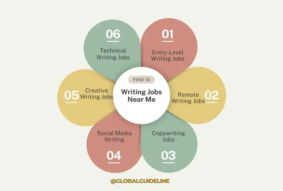 Writing Jobs Near Me