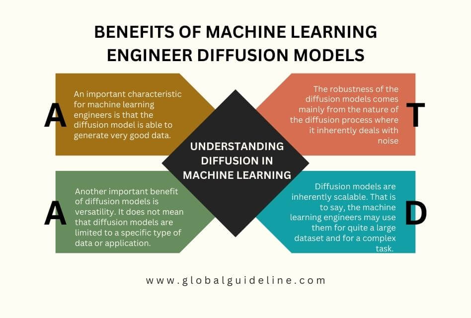 10 Benefits of Machine Learning Engineer Diffusion Models