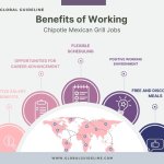 10 Benefits of Working at Chipotle Mexican Grill Jobs