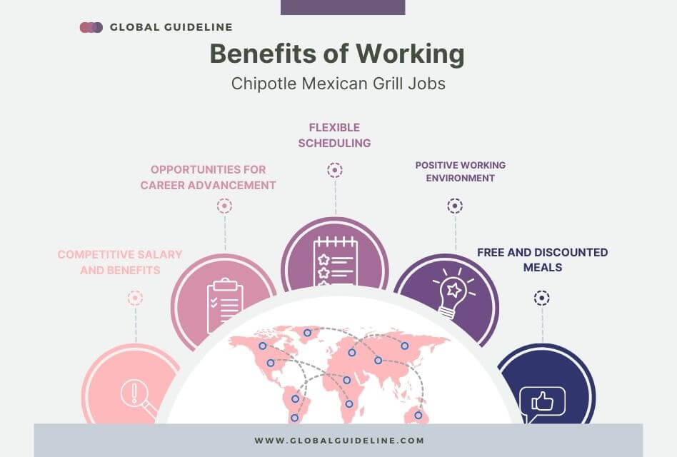 10 Benefits of Working at Chipotle Mexican Grill Jobs