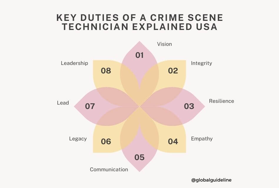 10 Key Duties of a Crime Scene Technician Explained USA