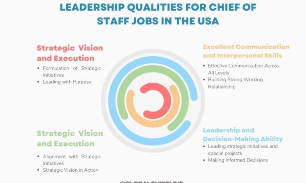 3 Leadership Qualities for Chief of Staff Jobs in the USA