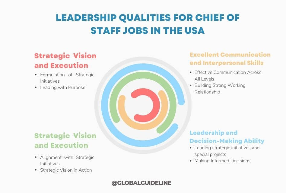 3 Leadership Qualities for Chief of Staff Jobs in the USA