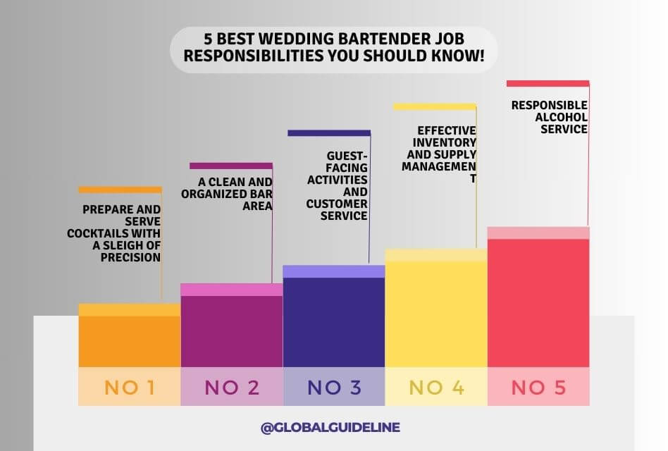 5 Best Wedding Bartender Job Responsibilities You Should Know!