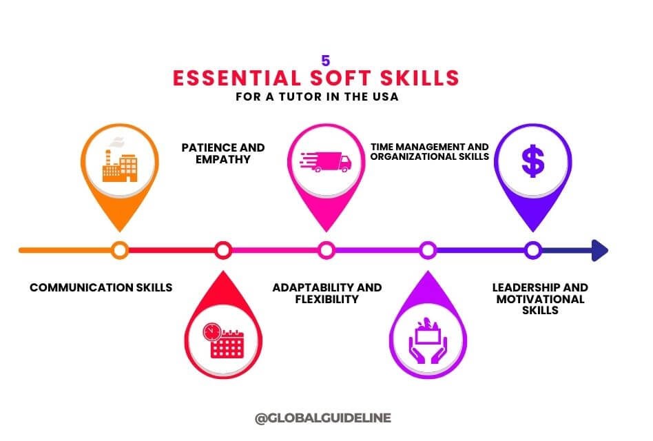 5 Essential Soft Skills for a Tutor in the USA