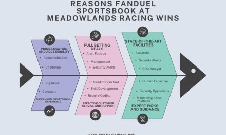 5 Reasons Fanduel Sportsbook at Meadowlands Racing Wins