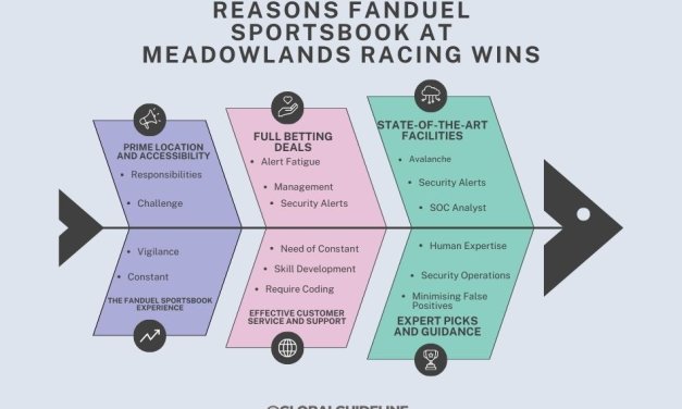 5 Reasons Fanduel Sportsbook at Meadowlands Racing Wins