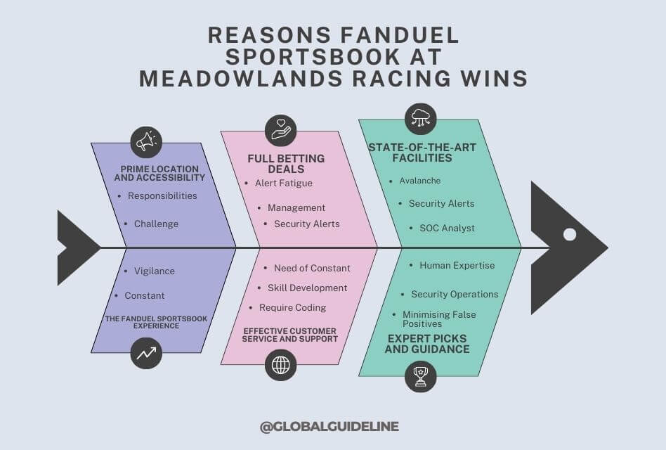 5 Reasons Fanduel Sportsbook at Meadowlands Racing Wins