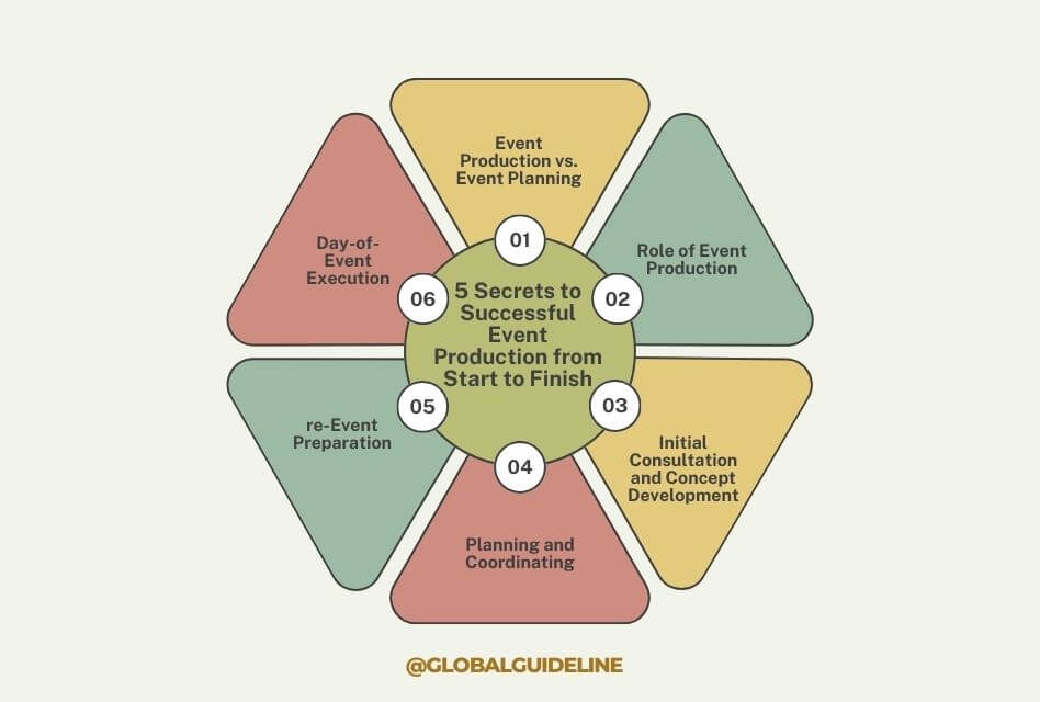 5 Secrets to Successful Event Production from Start to Finish