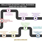 5 Skills for an Entry Level Business Analyst in the USA